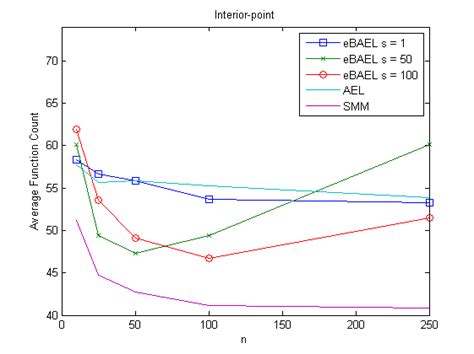 Image result for Intermediate Count Function