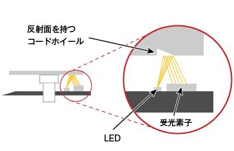 Image result for LED and Buzzer Arduino Simulation