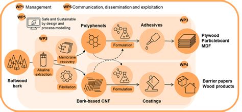 Image result for Work Package Example Document