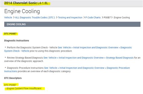 P00B7 Code 的图像结果