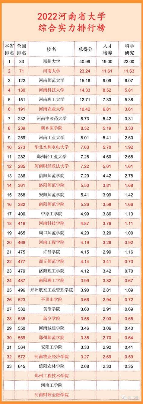 河南省重点高中排名，2021河南最好的高中是哪个-中专排名网