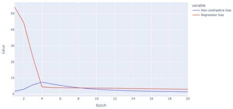 CNN-Based Self-Attention Weight Extraction for Fall Event Prediction ...