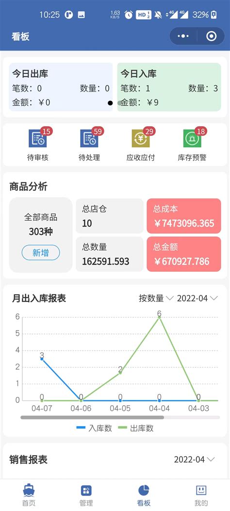 个体工商户 查账征收如何申报呢？A表、B表、C表填哪个？ - 知乎