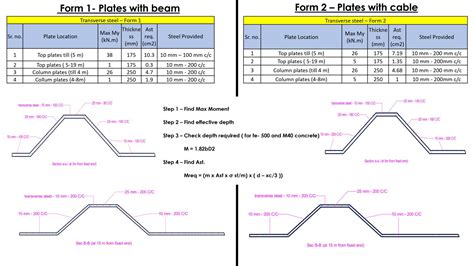 Design Of Roofing System For Basketball Court Using RCC | CEPT - Portfolio