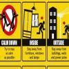prepare a chart showing Do's'and don'ts'at the time of earthquake ...