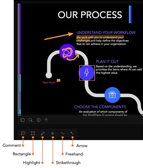 Image result for PDF Annotation