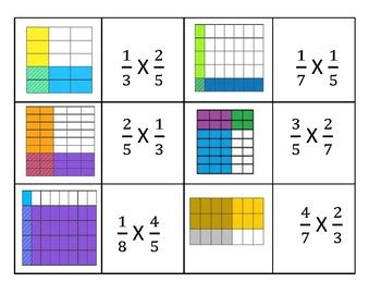 How to Multiply Fractions with Models 的图像结果