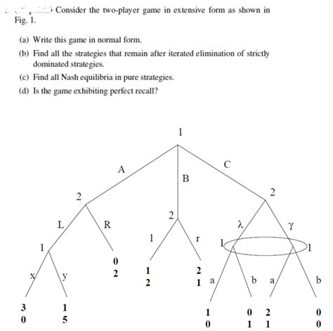 Extensive Form Game Normal Form 的图像结果