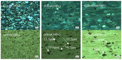 Effects of Water-Cooling on the Mechanical Properties and ...