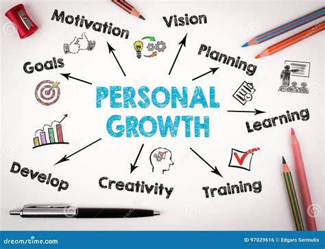 Personal Growth Concept. Chart with Keywords and Icons on White Stock ...