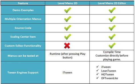 Unity Level Menu 的图像结果