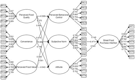 The Perception of Food Quality and Food Value among the Purchasing ...