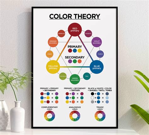 Color Wheel Poster Color Theory Poster Color Chart Cmyk Rgb ...
