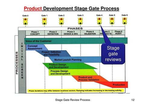 Image result for Project Management Review Process