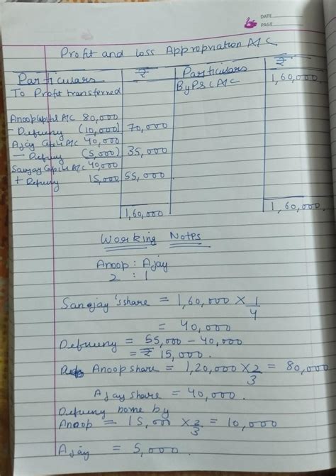 Anoop and ajay are partners sharing profit and loss in the ratio of 2:1 ...