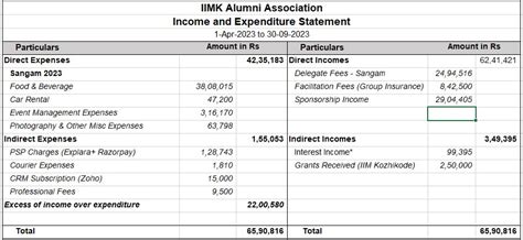Alumni - Indian Institute of Management Kozhikode