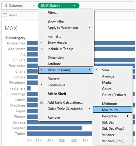 Tableau Aggregate 的图像结果