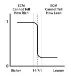 Image result for O2 Sensor Types