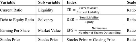 Image result for Operationalization of Variables
