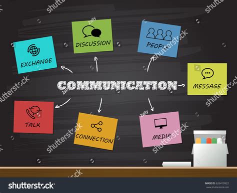 Communication Drawing 的图像结果