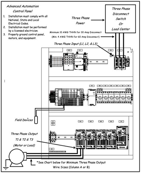 Image result for Automation Line Chart