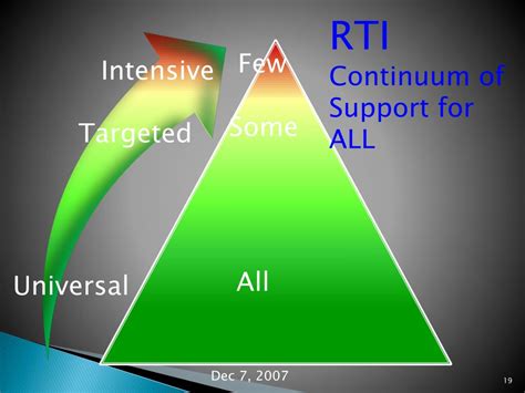 Image result for PBIS Explained