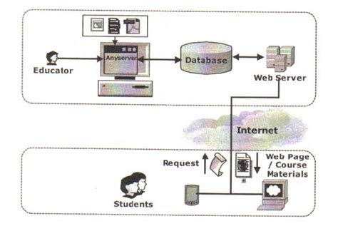 Image result for Systems eLearning
