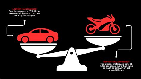 Image result for Motorcycle Commuting