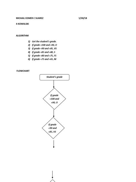 Image result for Algorithm Computer Science