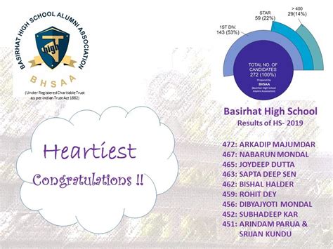 Basirhat High School Alumni Association