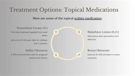 Understanding Scabies Causes, Symptoms, and Treatments..pdf