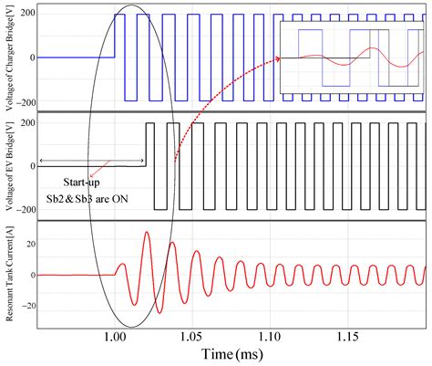 Dual-Active Bridge Series Resonant Electric Vehicle Charger: A Self ...