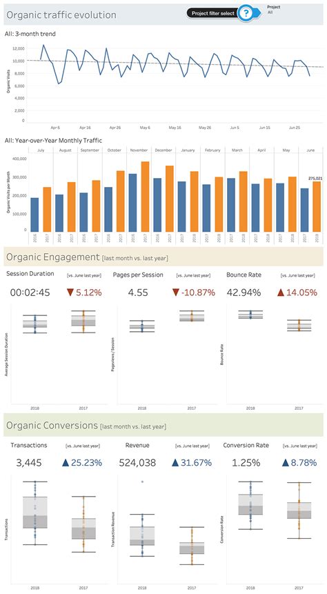 Image result for Tableau Performance Optimization