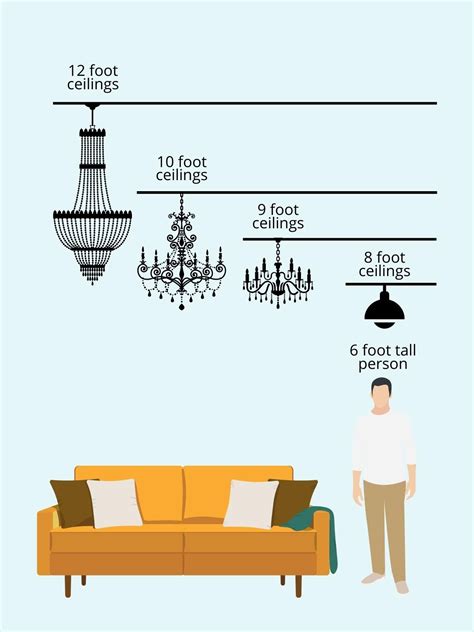 Chandeliers for Tall Ceilings with Shopping Guide & Designer Tips ...