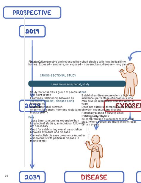Cohort Study Examples 的图像结果
