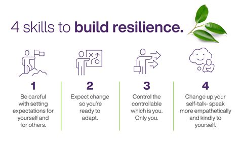 Building resilience during challenging times | TELUS