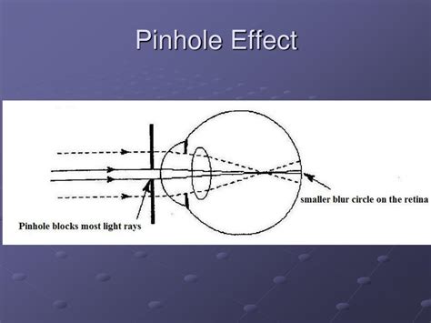 Image result for Pinhole Visual Acuity Test