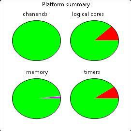 Image result for Servo Motor Control Flow Chart