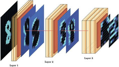 Deep Learning Feature Extraction Network 的图像结果