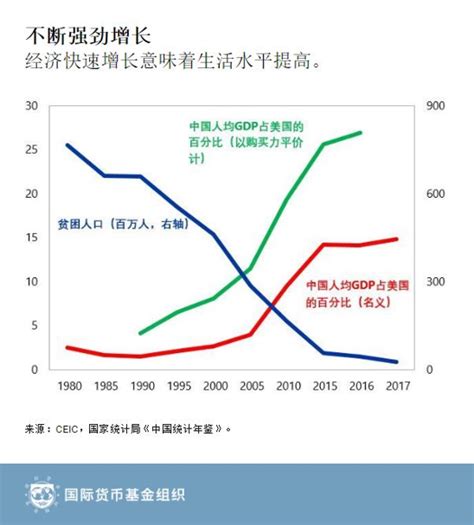 奥运会后中国经济走势如何?(组图)-搜狐新闻