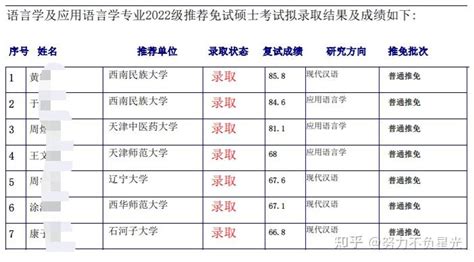 上海外国语大学22级推荐免试接收考试拟录取结果及保研成绩公示 - 知乎