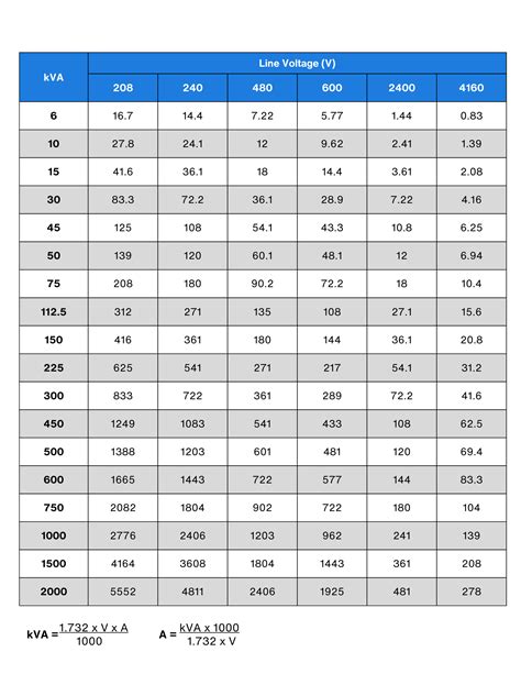 Image result for Transformer Load Calculation