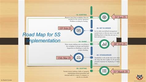 Image result for Table Format for Implementation Road Map