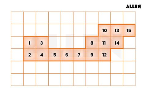 Area of Irregular Shapes: Methods & Examples