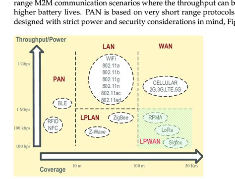 Network Coverage Comparison 的图像结果