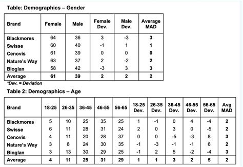 Segmentation Table 的图像结果