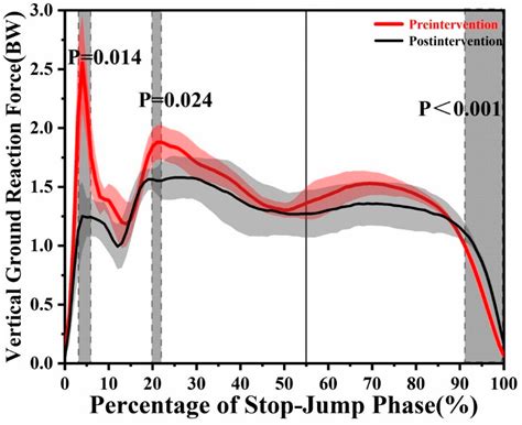 The Effects of Internal Attention on Knee Biomechanics in Volleyball ...