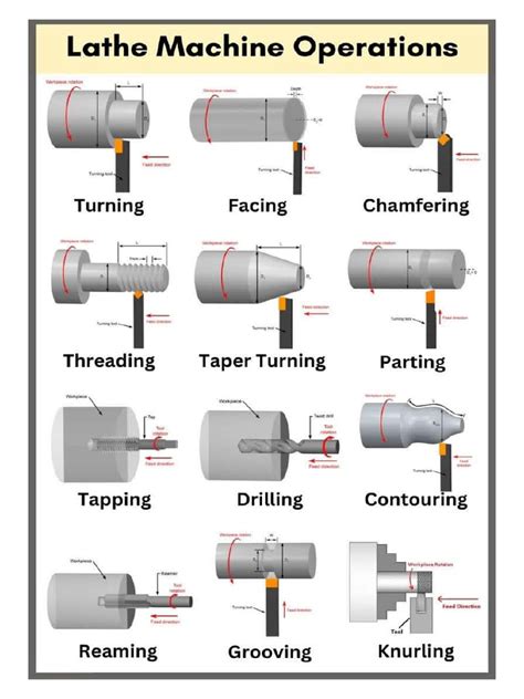 Image result for Normal Machine Operation