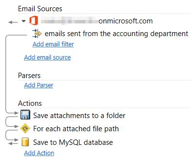 Image result for MySQL Email Syntax