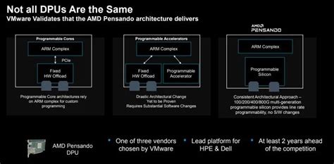 Deep Learning Processing Unit 的图像结果